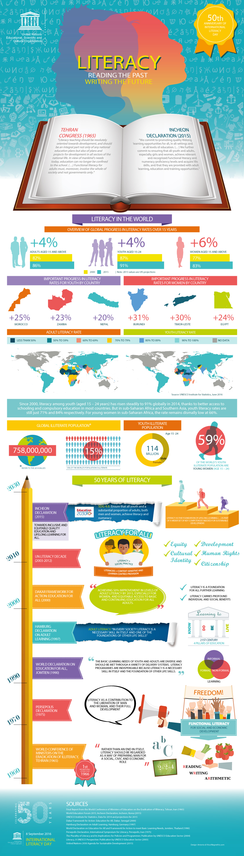 ILD infographic